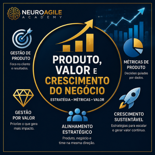 Produto, valor e crescimento do negócio